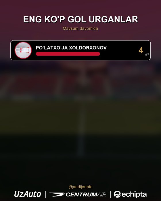 Eng ko'p gol urganlar — 15-avgust, 2026